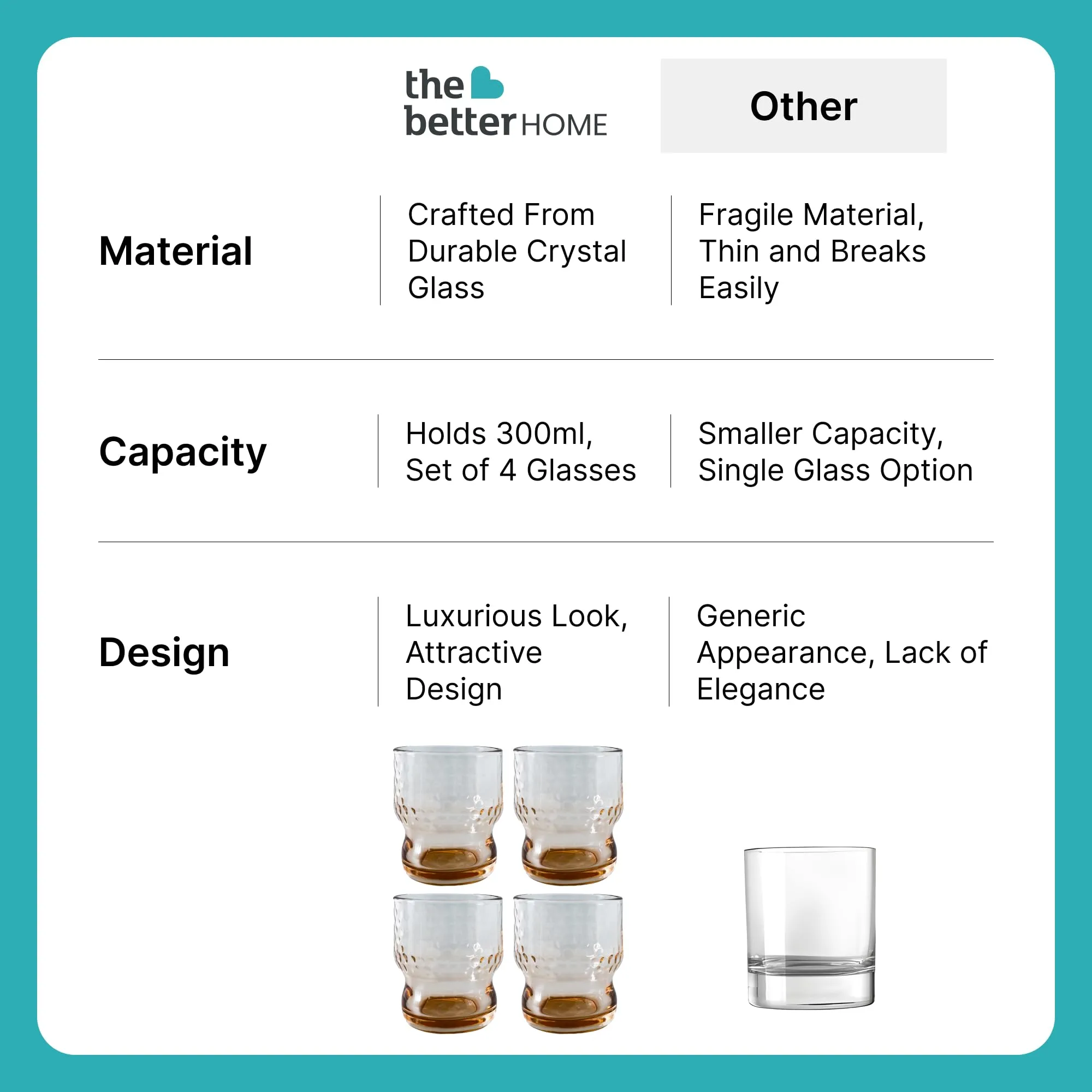 The Better Home Water Glasses Set of 4 (300ml each) | Juice Glasses | Lead Free Drinking Glasses | Kitchen Gift Items | Cold Drink Glass | Cocktail Glass | Kaanch Ke Glass | Housewarming Gifts (Amber)